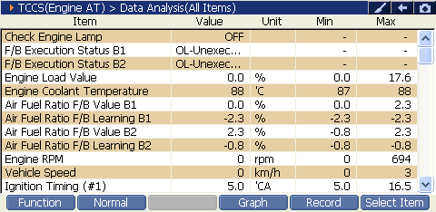 Sample scan data